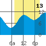 Aguchik Island tide chart for Friday, September 13, 2024