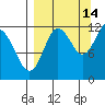 Aguchik Island tide chart for Saturday, September 14, 2024