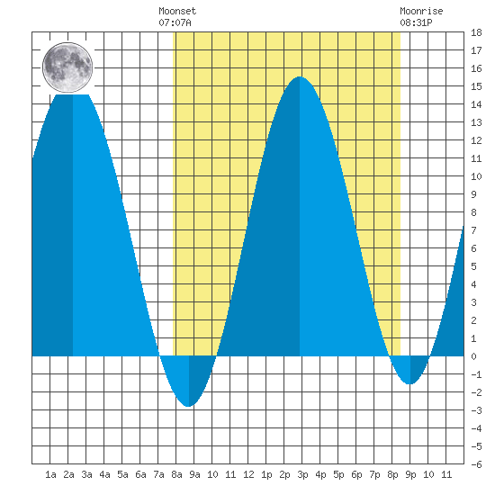 Aguchik Island tide chart for Tuesday, September 17, 2024
