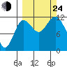 Aguchik Island tide chart for Tuesday, September 24, 2024
