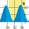 Aguchik Island tide chart for Friday, September 6, 2024