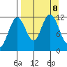 Aguchik Island tide chart for Sunday, September 8, 2024