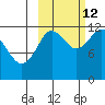 Aguchik Island tide chart for Saturday, October 12, 2024