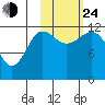 Aguchik Island tide chart for Thursday, October 24, 2024