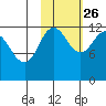 Aguchik Island tide chart for Saturday, October 26, 2024