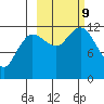 Aguchik Island tide chart for Wednesday, October 9, 2024