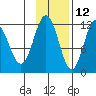 Aguchik Island tide chart for Tuesday, November 12, 2024