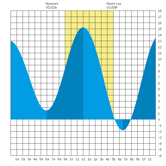 Aguchik Island tide chart for Wednesday, November 13, 2024