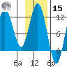 Aguchik Island tide chart for Friday, November 15, 2024