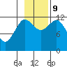 Aguchik Island tide chart for Saturday, November 9, 2024