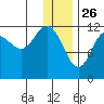 Aguchik Island tide chart for Thursday, December 26, 2024