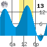 Aguchik Island tide chart for Monday, January 13, 2025