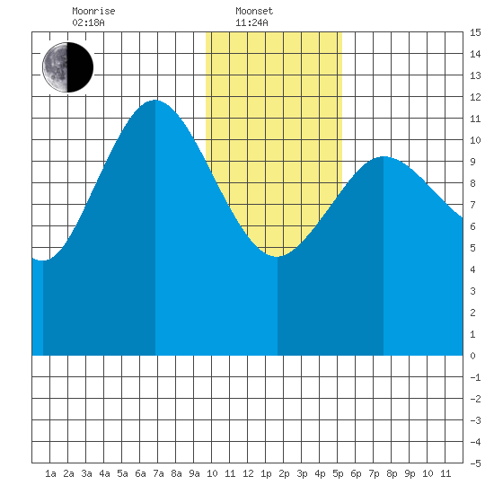Aguchik Island tide chart for Tuesday, January 21, 2025