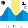 Aguchik Island tide chart for Tuesday, January 21, 2025
