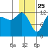 Aguchik Island tide chart for Saturday, January 25, 2025