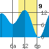 Aguchik Island tide chart for Sunday, February 9, 2025