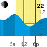 Aguchik Island tide chart for Saturday, March 22, 2025