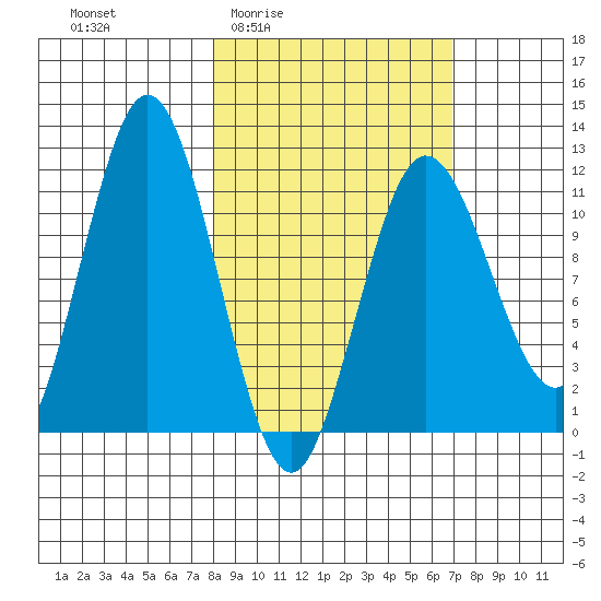 Aguchik Island tide chart for Tuesday, March 4, 2025