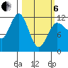 Aguchik Island tide chart for Thursday, March 6, 2025