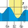 Aguchik Island tide chart for Friday, March 7, 2025