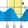 Aguchik Island tide chart for Saturday, March 8, 2025
