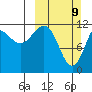Aguchik Island tide chart for Sunday, March 9, 2025