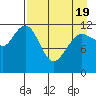 Aguchik Island tide chart for Saturday, April 19, 2025
