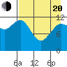 Aguchik Island tide chart for Sunday, April 20, 2025