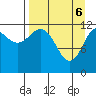 Aguchik Island tide chart for Sunday, April 6, 2025