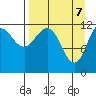 Aguchik Island tide chart for Monday, April 7, 2025