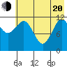 Aguchik Island tide chart for Tuesday, May 20, 2025