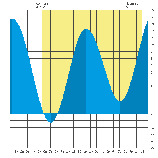 Aguchik Island tide chart for Saturday, May 24, 2025