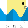 Aguchik Island tide chart for Tuesday, May 6, 2025