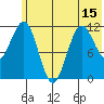Aguchik Island tide chart for Sunday, June 15, 2025