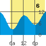 Aguchik Island tide chart for Friday, June 6, 2025