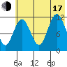 Aguchik Island tide chart for Thursday, July 17, 2025