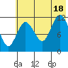 Aguchik Island tide chart for Friday, July 18, 2025