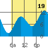 Aguchik Island tide chart for Saturday, July 19, 2025