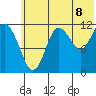 Aguchik Island tide chart for Tuesday, July 8, 2025