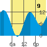 Aguchik Island tide chart for Wednesday, July 9, 2025