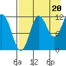 Aguchik Island tide chart for Wednesday, August 20, 2025