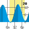 Aguchik Island tide chart for Saturday, September 20, 2025