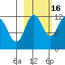 Aguchik Island tide chart for Thursday, October 16, 2025