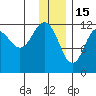 Aguchik Island tide chart for Monday, December 15, 2025