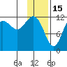 Aguchik Island tide chart for Thursday, January 15, 2026