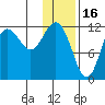 Aguchik Island tide chart for Friday, January 16, 2026