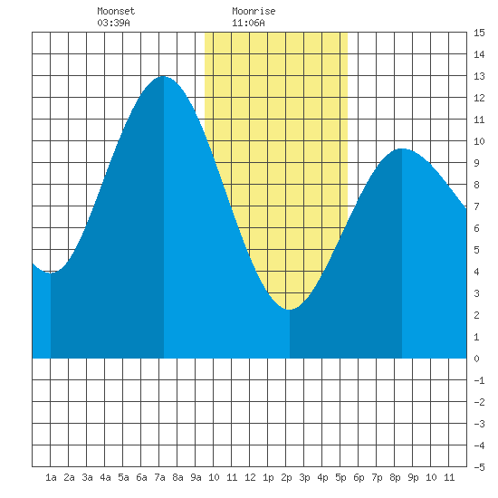 Aguchik Island tide chart for Monday, January 26, 2026