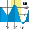 Aguchik Island tide chart for Friday, January 30, 2026