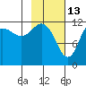 Aguchik Island tide chart for Friday, February 13, 2026