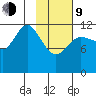 Aguchik Island tide chart for Monday, February 9, 2026